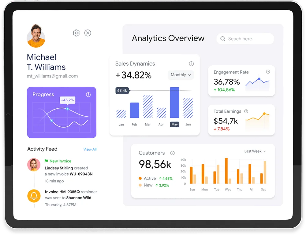 Achieve success through data-driven decisions - c7娱乐综合